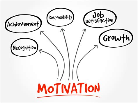 Motivation at work. Things To Know About Motivation at work. 